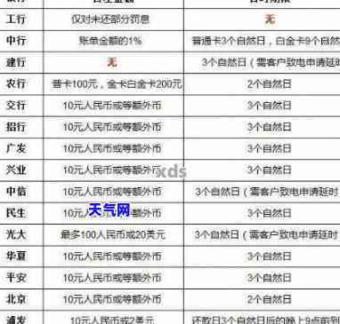 还信用卡多久算逾期？全面解析信用卡逾期还款的时间规定