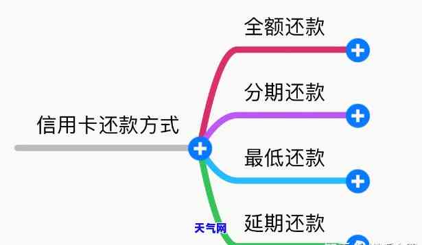 还信用卡：多笔还还是全额还清？哪种方式更划算？