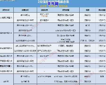 还信用卡：多笔还还是全额还清？哪种方式更划算？