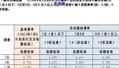 还信用卡更低额度手续费计算方法及利息费用全解