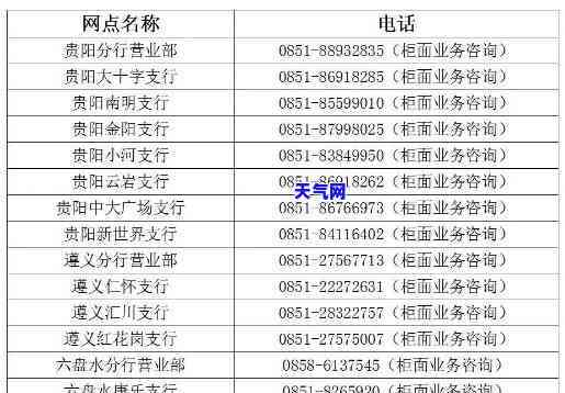 贵阳招商信用卡电话号码，查询贵阳招商信用卡电话号码，轻松解决还款问题