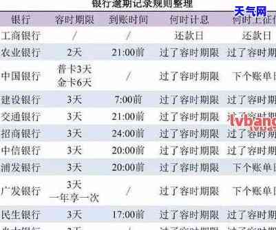 信用卡晚还利息多少合适？影响因素与计算方法解析