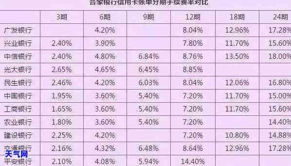 信用卡晚还利息多少-信用卡晚还利息多少合适