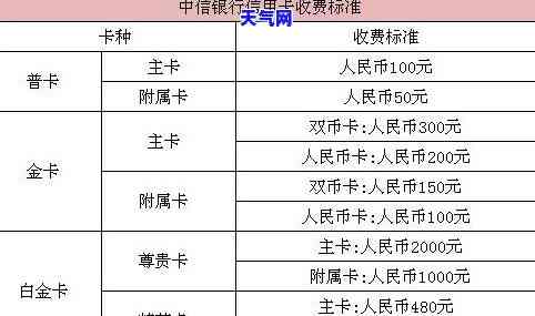 中信信用卡分期后还更低-中信信用卡分期后还更低利息多少