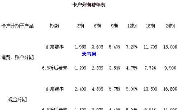 中信信用卡分期后还更低-中信信用卡分期后还更低利息多少