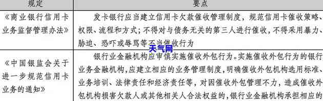 不良信用卡案例深度分析报告