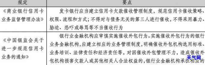 不良信用卡案例深度分析报告