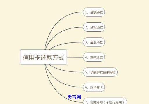 怎么能快速还完信用卡？有效策略与技巧分享