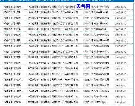 招行信用卡当地电话号码是多少？