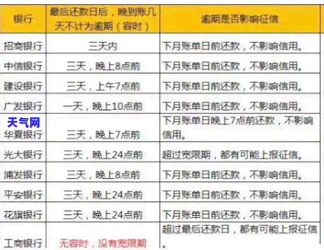 上个月信用卡忘记还了到这个月账单日了，信用卡还款逾期：如何避免忘记还款并及时处理账单