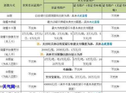 招行信用卡要求还全款？如何办理解决办法