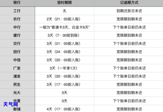 河东刷还信用卡的地方，河东刷还信用卡的便利之地