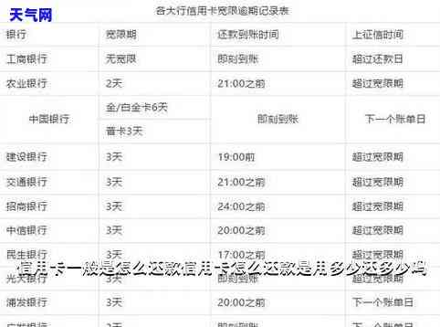 信用卡还款还利息还是本金-信用卡还款还利息还是本金划算