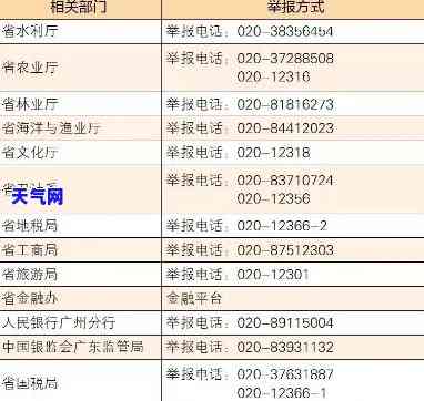 华信用卡05710电话号码及真实性查询