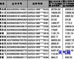 华信用卡05710电话号码及真实性查询