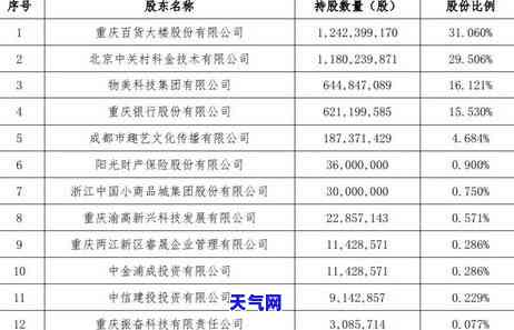 重庆公司电话查询：完整的联系方式是什么？