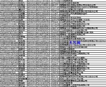 太原信用卡公司全览：地点、电话一网打尽