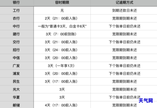 无锡有代还信用卡的地方吗？地点及费用全知道！