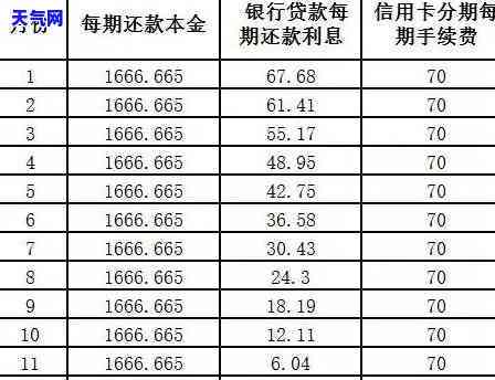 全额还信用卡有利息吗？计算方法与金额相关