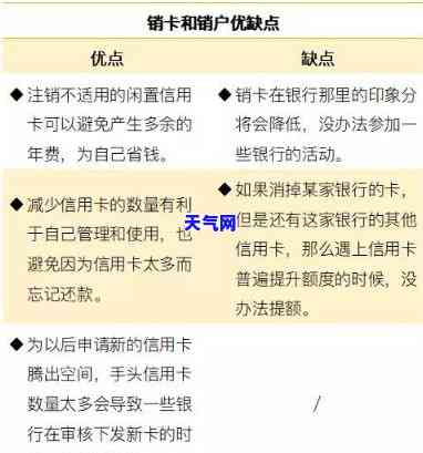 信用卡没还却想注销？这里告诉你怎么办！