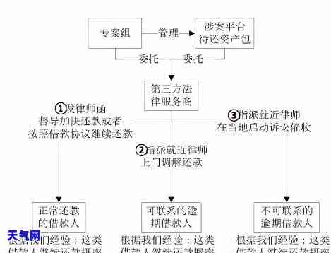 深入了解法务工作：职责、流程与挑战