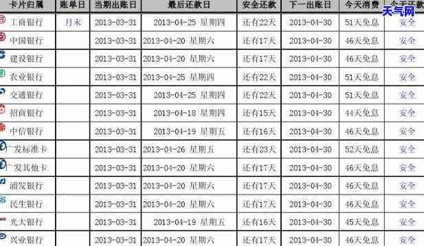 交行信用卡还款日还吗-交通银行卡还款日