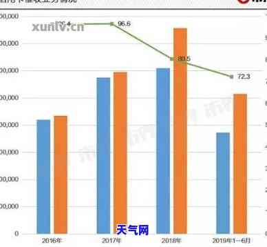 2020年信用卡规定及现状全解析