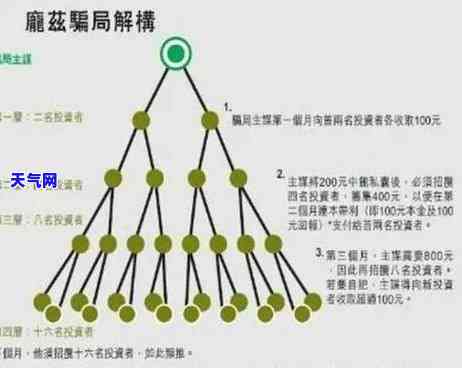 如何处理自己的信用卡还错的情况？