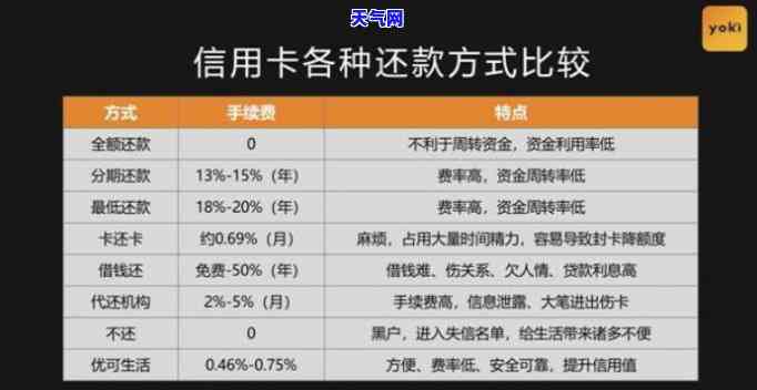 全面了解：信用卡手机还款方式及其差异