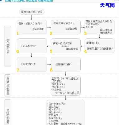 信用卡手机怎么还款流程图，简单明了！信用卡手机还款流程图全解析