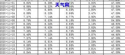 信用卡贷款-信用卡贷款案例