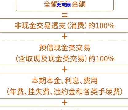 信用卡全额还款，学会这一招，信用卡全额还款再也不是问题！