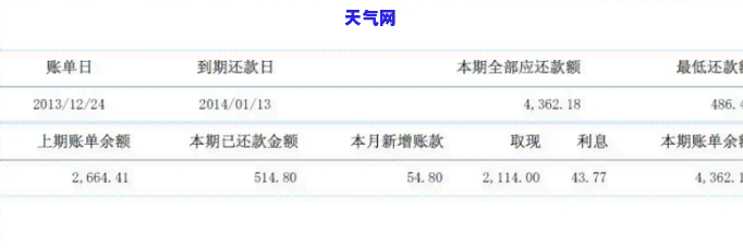 账单日后全额还款：计算方法及是否算逾期解析