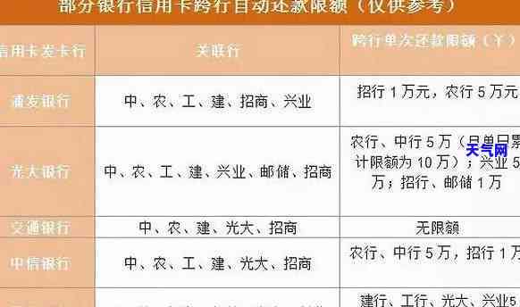 快贷还信用卡算违约吗，解析：快贷还款至信用卡是否算违约？