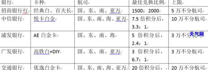 信用卡多次还进借出：影响及处理方法