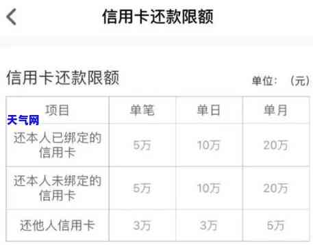 人走后信用卡没还完怎么办，信用卡未还清，人已离开：该怎么办？