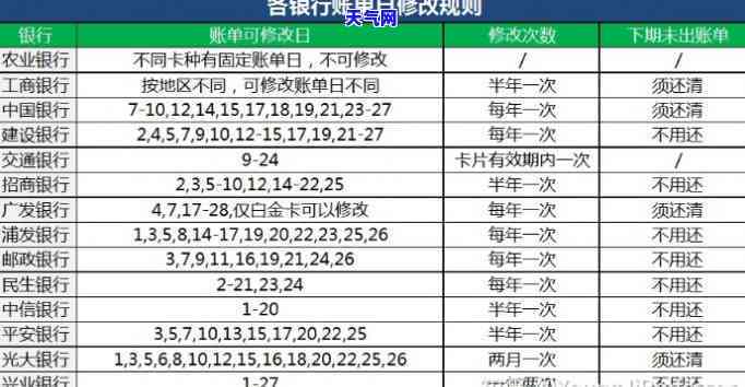 农商行信用卡还款宽限，农商行信用卡还款：宽限期解读与操作指南