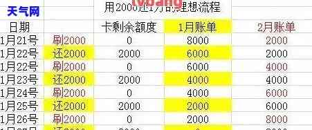 月薪4千如何还信用卡-月薪4千如何还信用卡的钱