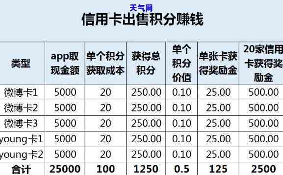 月薪4千如何还信用卡-月薪4千如何还信用卡的钱