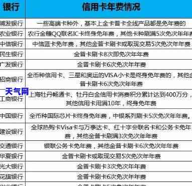 做代还信用卡需要多少资金？市场收费标准及入行指南