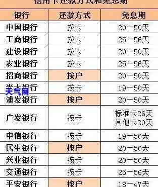 信用卡代还5千元是否违法？处理方式及刑期解析