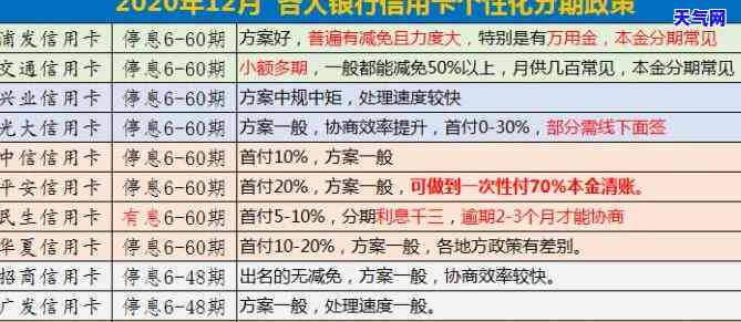 2020年信用卡代还行业发展状况及应用分析