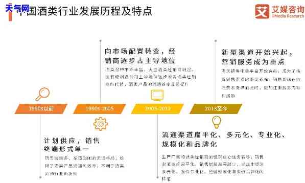 2020年信用卡代还行业发展状况及应用分析