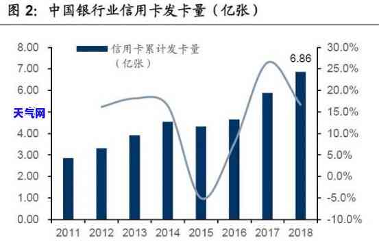 2020年信用卡代还行业发展状况及应用分析