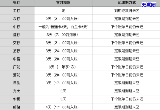 南京私人代还信用卡多少钱，南京私人代还信用卡服务费用详解