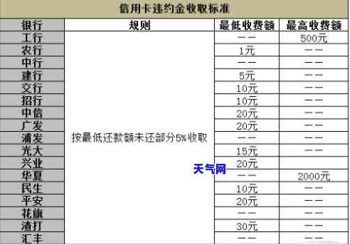 南京私人代还信用卡多少钱，南京私人代还信用卡服务费用详解