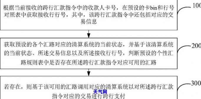 如何过桥还银行钱：最划算的方法与流程