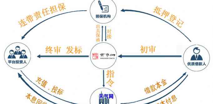 全面解析：银行员工如何高效还信用卡？