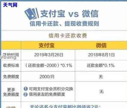 还信用卡取出来再还，实践：使用信用卡还款前，先取出款进行支付