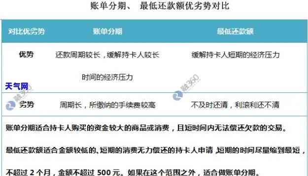 欠款8万信用卡怎么还最划算，如何最划算地偿还8万元的信用卡欠款？